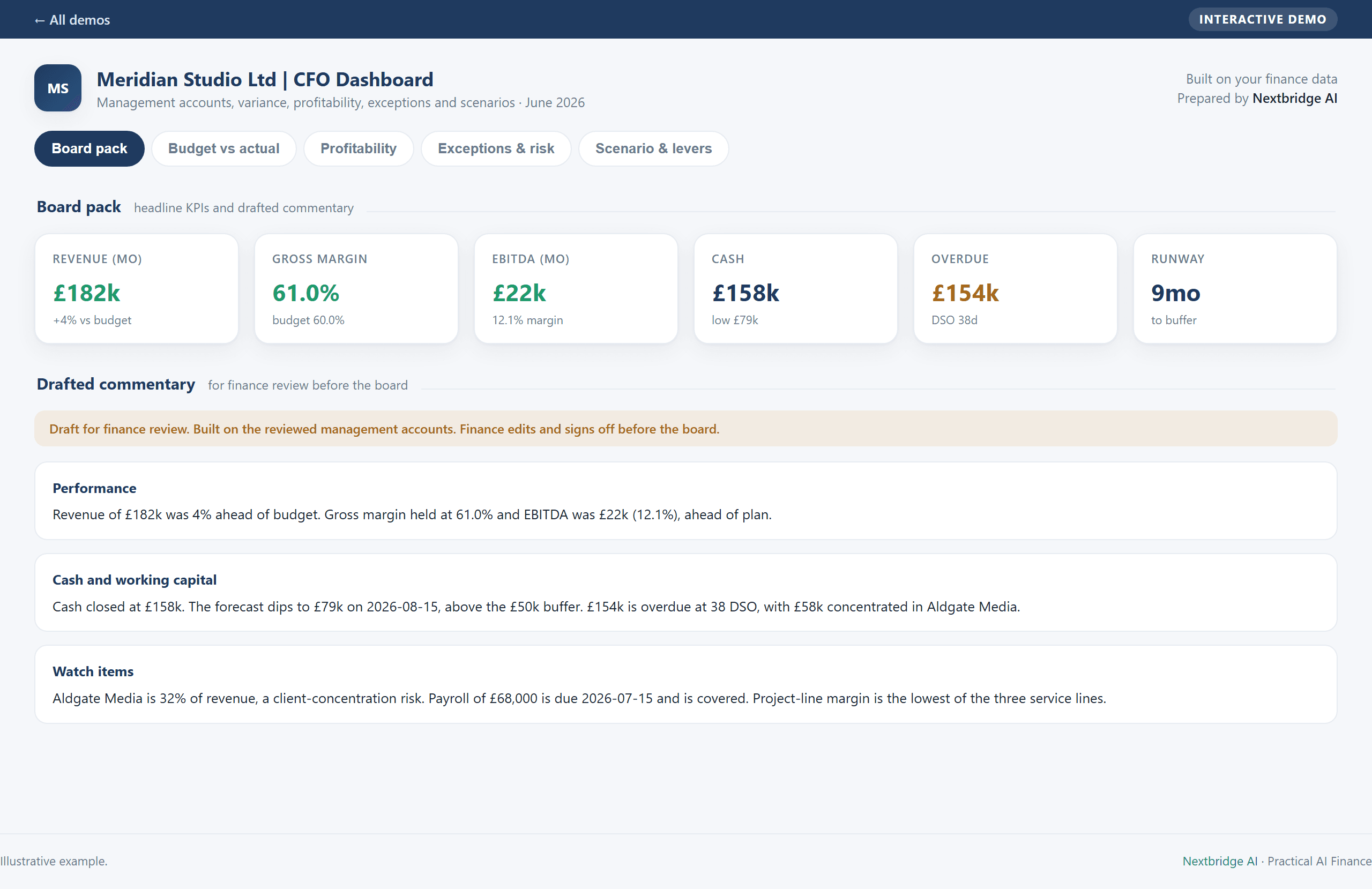 CFO Dashboard example screenshot