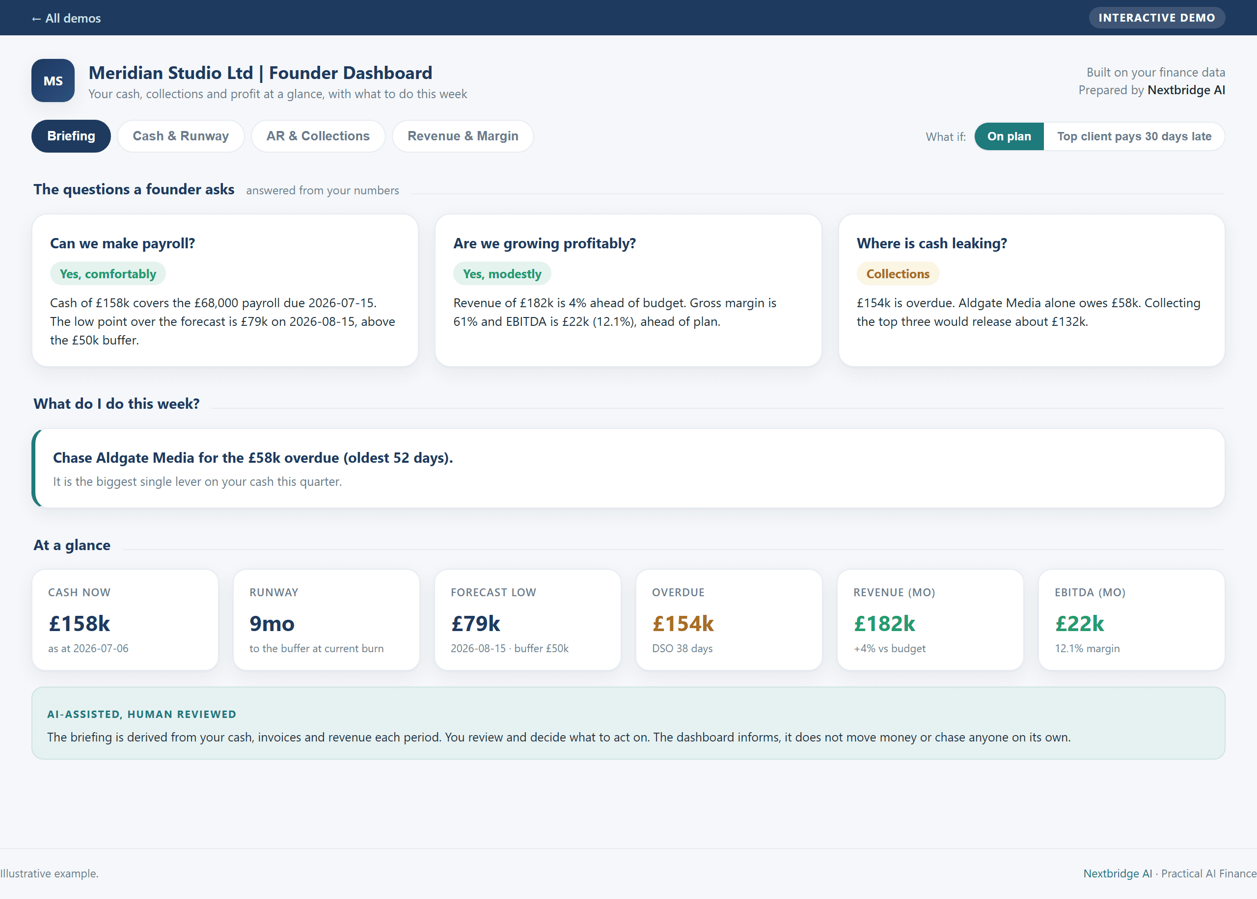 Founder Dashboard example screenshot